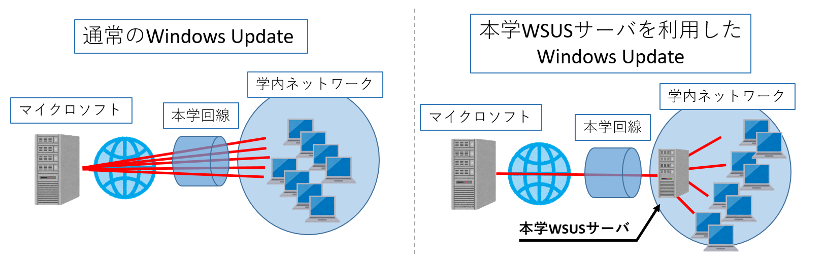 WSUS紹介図